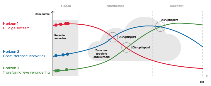 Zo creëert u een beter toekomstperspectief voor medewerkers